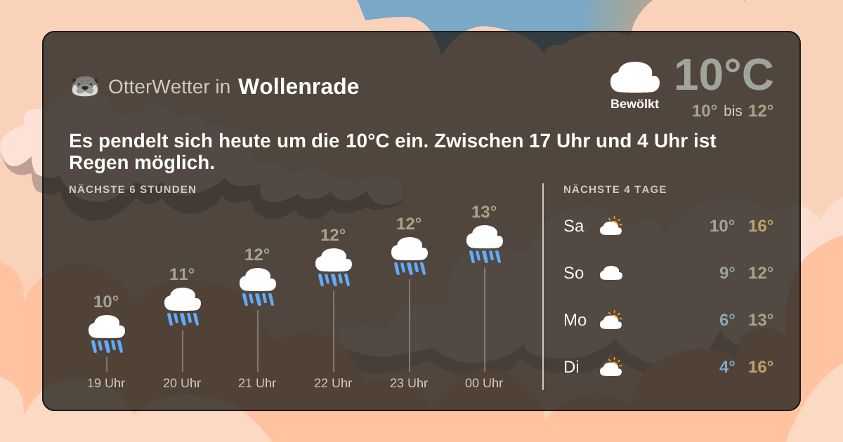 Widget-Vorschau für Wollenrade Wetter-Widget-Vorschau mit Vorhersagedaten für Wollenrade