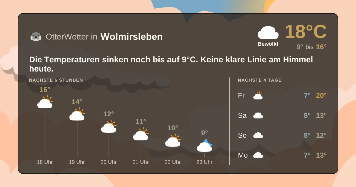 Wetter-Widget-Vorschau mit Vorhersagedaten für Wolmirsleben