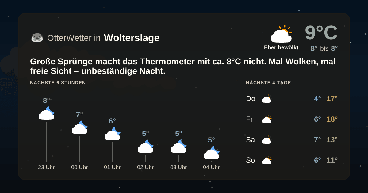 OtterWetter-Widget Wolterslage