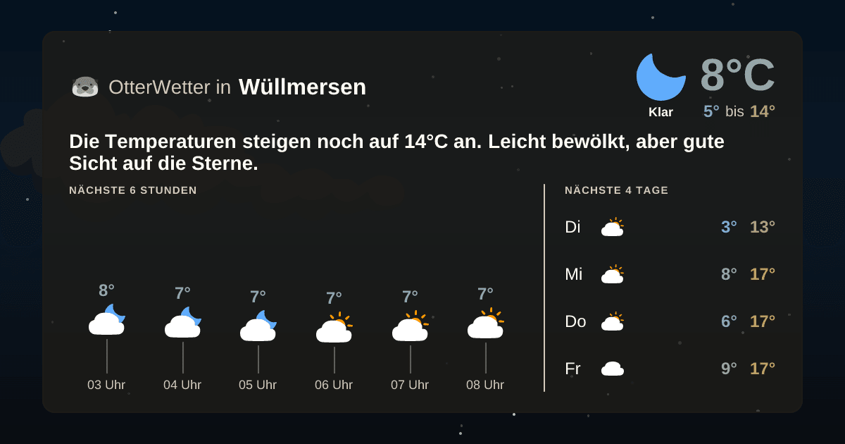 OtterWetter-Widget Wüllmersen