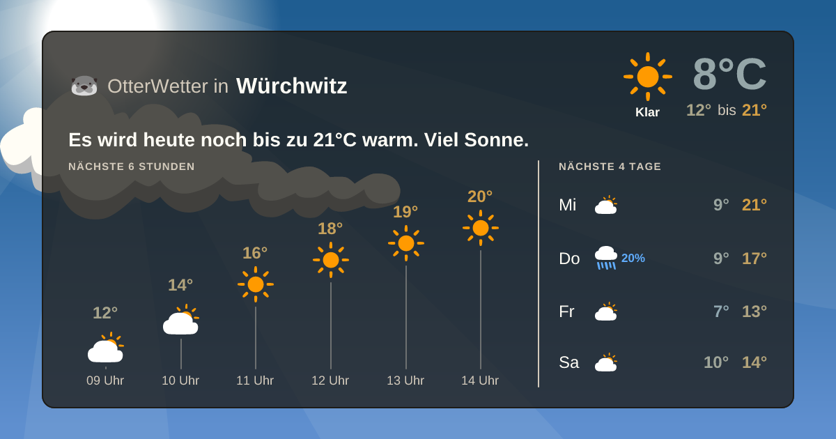 Widget-Vorschau für Würchwitz Wetter-Widget-Vorschau mit Vorhersagedaten für Würchwitz