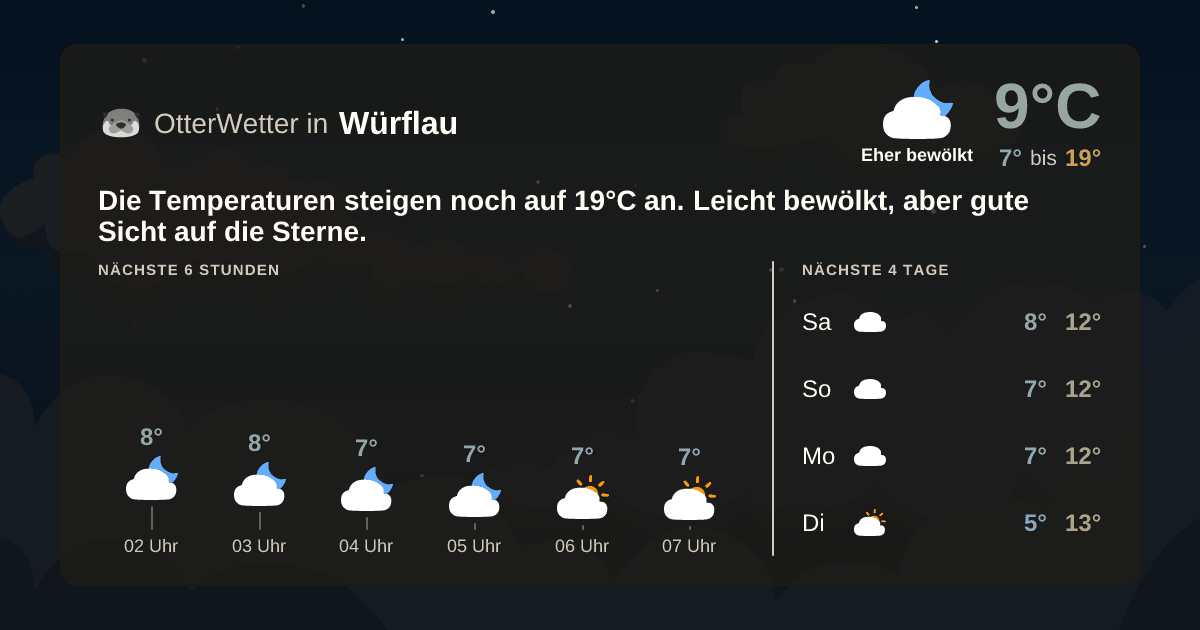Wetter-Widget-Vorschau mit Vorhersagedaten für Würflau
