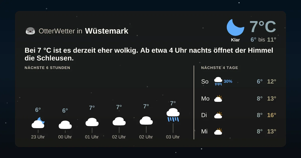 Wetter-Widget-Vorschau mit Vorhersagedaten für Wüstemark