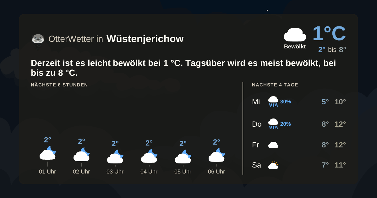 Widget-Vorschau für Wüstenjerichow Wetter-Widget-Vorschau mit Vorhersagedaten für Wüstenjerichow