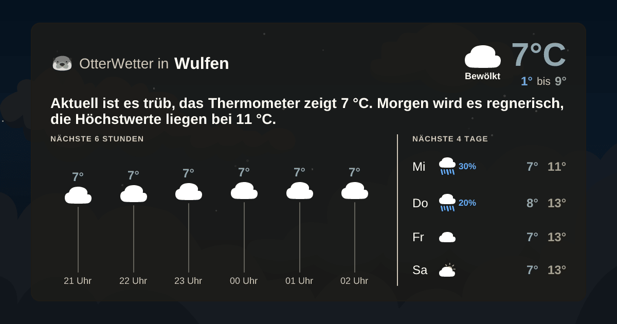 OtterWetter-Widget Wulfen