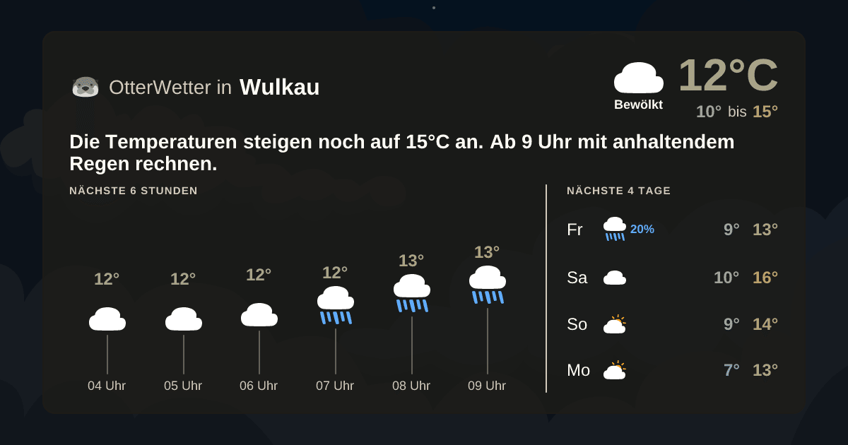 Wetter-Widget-Vorschau mit Vorhersagedaten für Wulkau