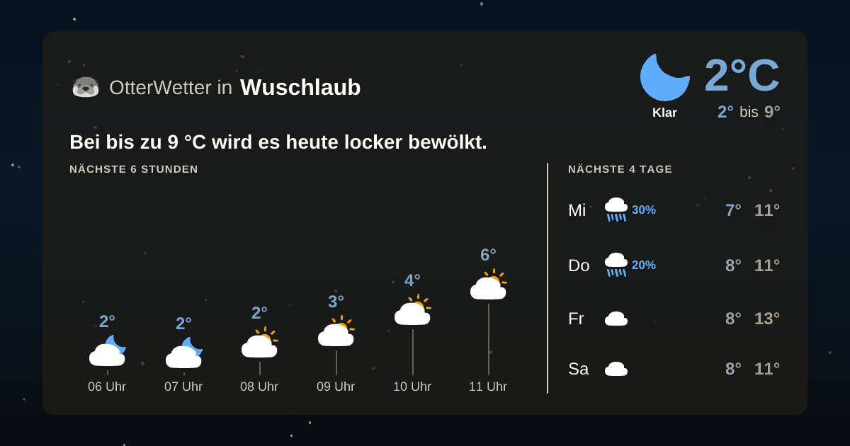 OtterWetter-Widget Wuschlaub