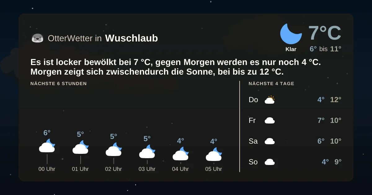 Widget-Vorschau für Wuschlaub Wetter-Widget-Vorschau mit Vorhersagedaten für Wuschlaub