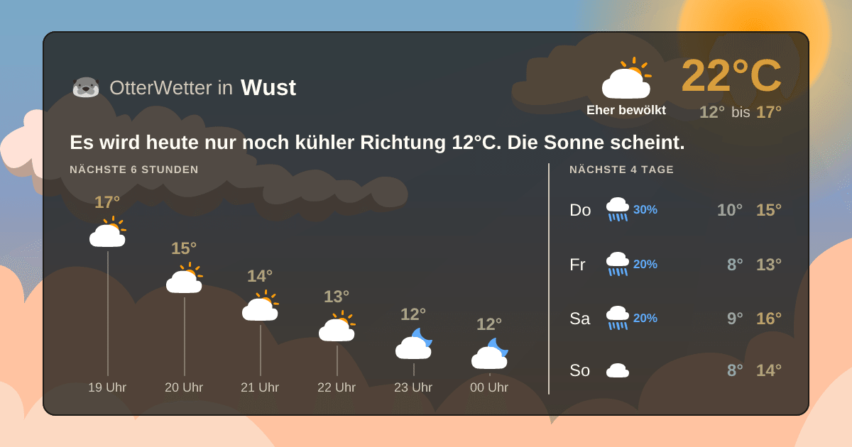 OtterWetter-Widget Wust