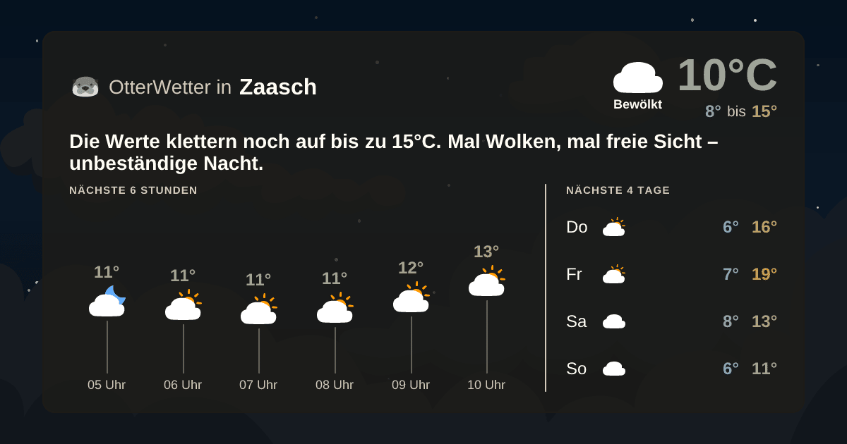 Wetter-Widget-Vorschau mit Vorhersagedaten für Zaasch