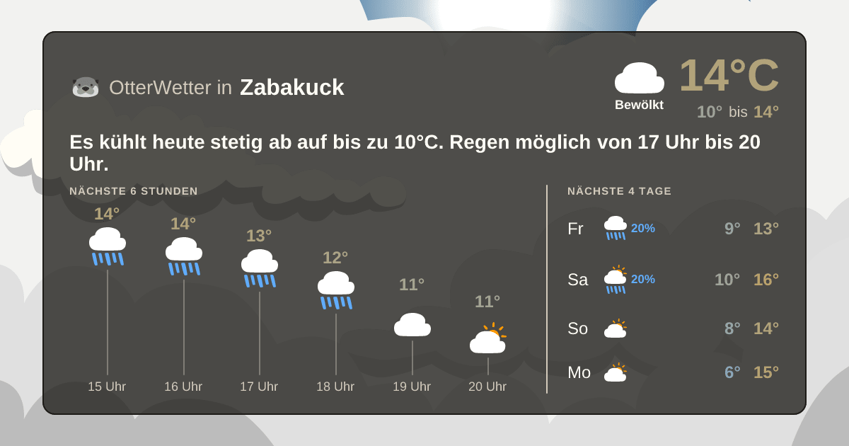 OtterWetter-Widget Zabakuck