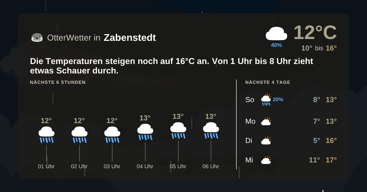 Widget-Vorschau für Zabenstedt Wetter-Widget-Vorschau mit Vorhersagedaten für Zabenstedt