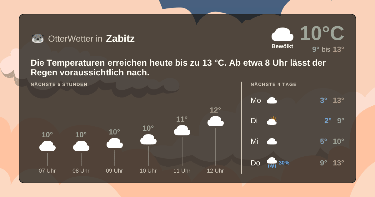 Widget-Vorschau für Zabitz Wetter-Widget-Vorschau mit Vorhersagedaten für Zabitz