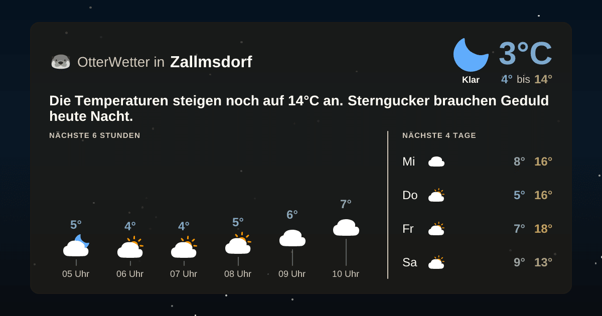 Widget-Vorschau für Zallmsdorf Wetter-Widget-Vorschau mit Vorhersagedaten für Zallmsdorf