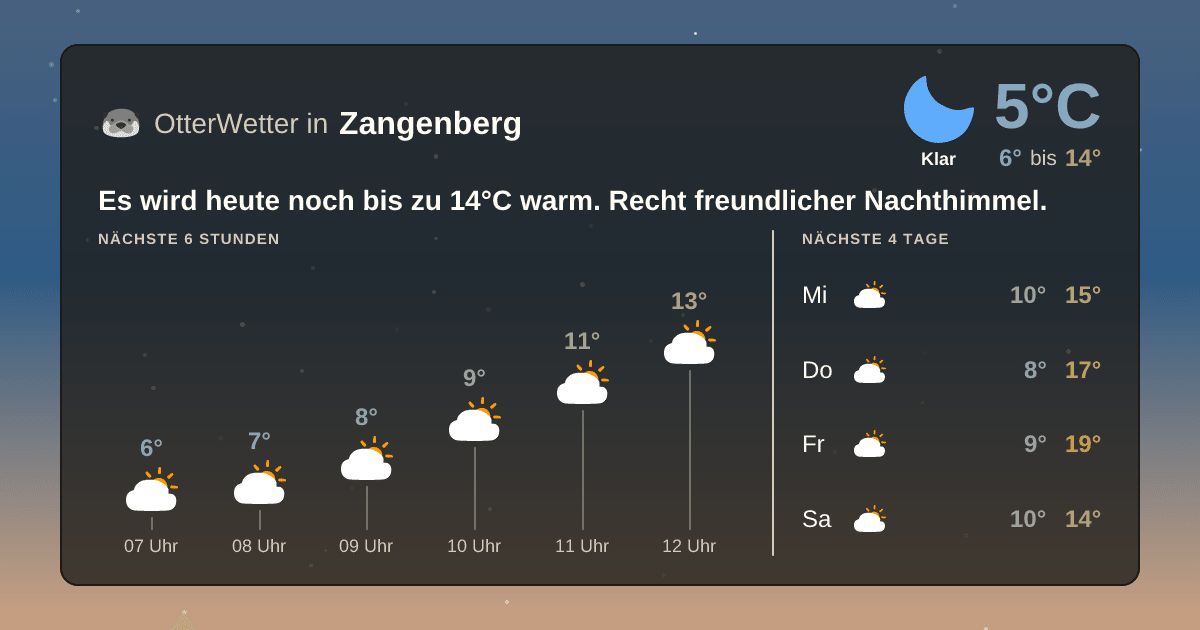 Widget-Vorschau für Zangenberg Wetter-Widget-Vorschau mit Vorhersagedaten für Zangenberg