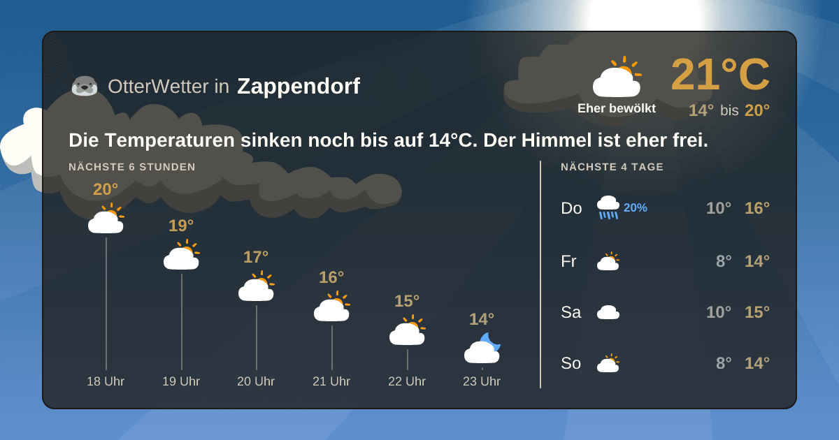 OtterWetter-Widget Zappendorf