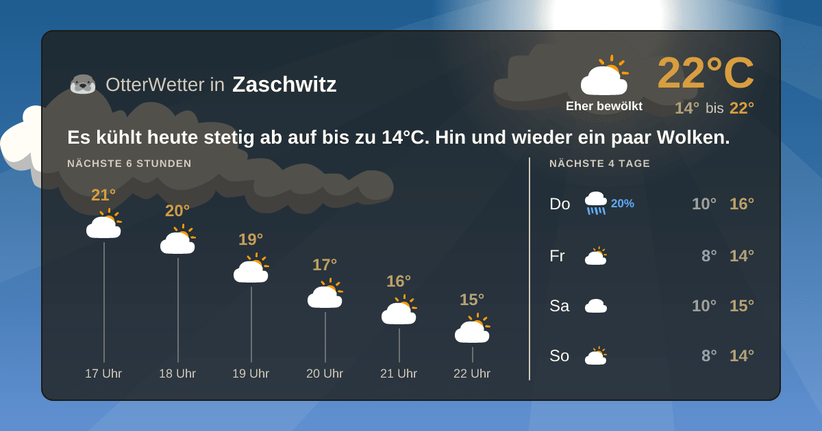 Widget-Vorschau für Zaschwitz Wetter-Widget-Vorschau mit Vorhersagedaten für Zaschwitz