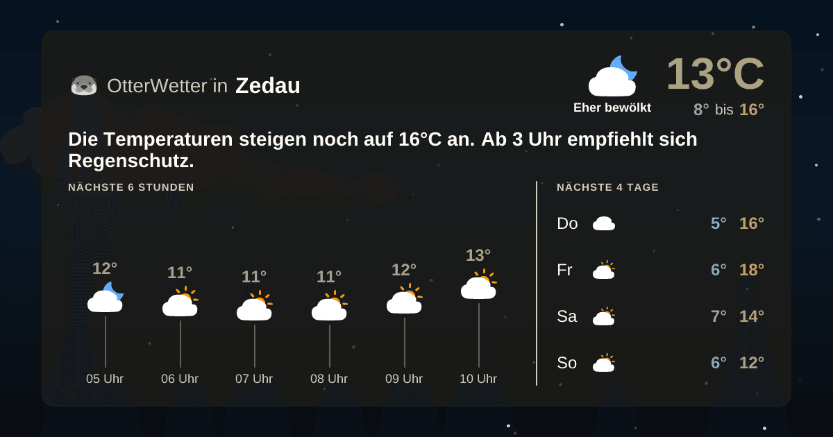 Widget-Vorschau für Zedau Wetter-Widget-Vorschau mit Vorhersagedaten für Zedau