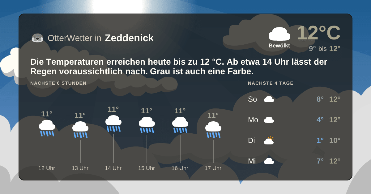 OtterWetter-Widget Zeddenick