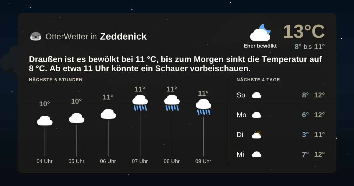 Wetter-Widget-Vorschau mit Vorhersagedaten für Zeddenick