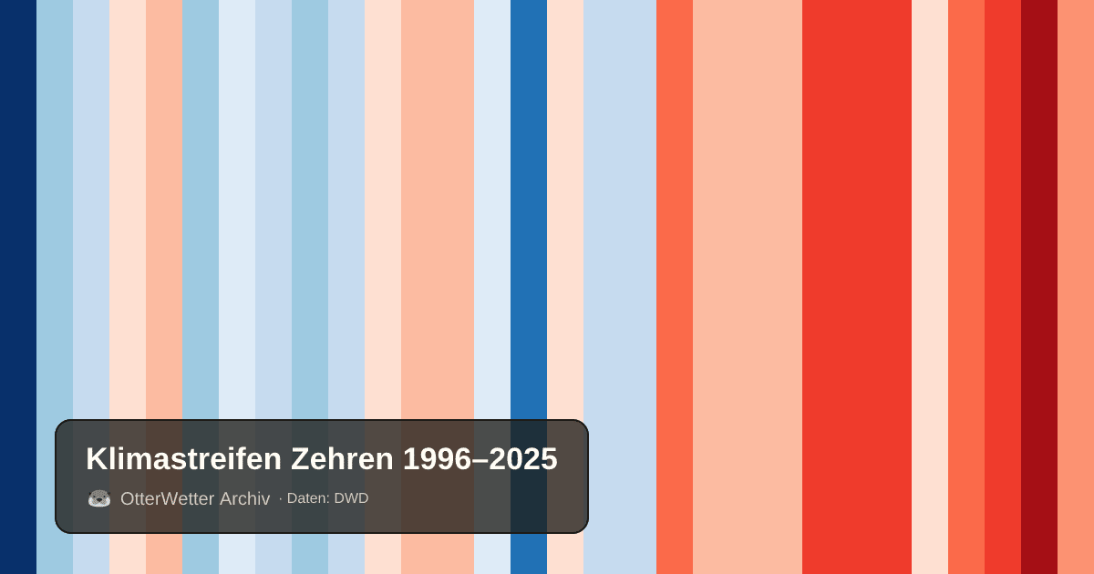 Klimastreifen Zehren: Jahresmitteltemperaturen von blau (kühler) bis rot (wärmer)