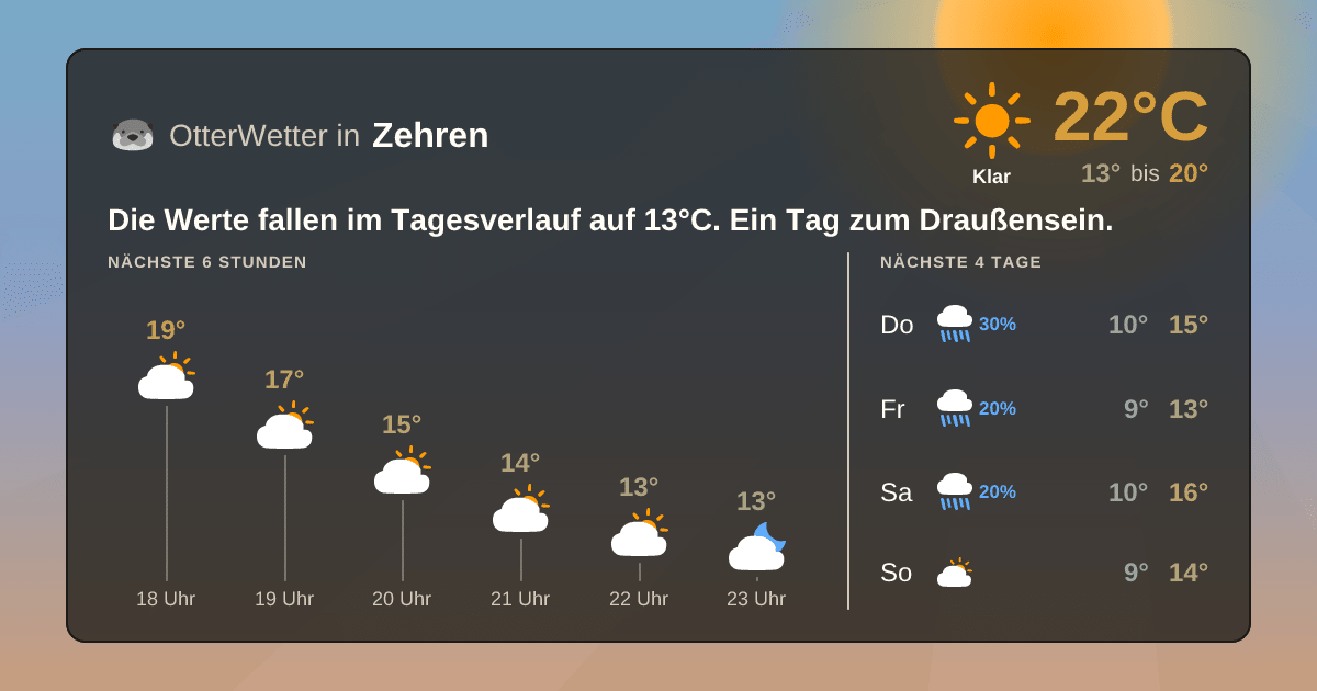OtterWetter-Widget Zehren