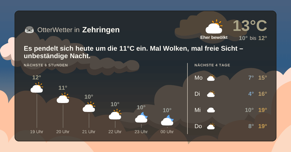Widget-Vorschau für Zehringen Wetter-Widget-Vorschau mit Vorhersagedaten für Zehringen