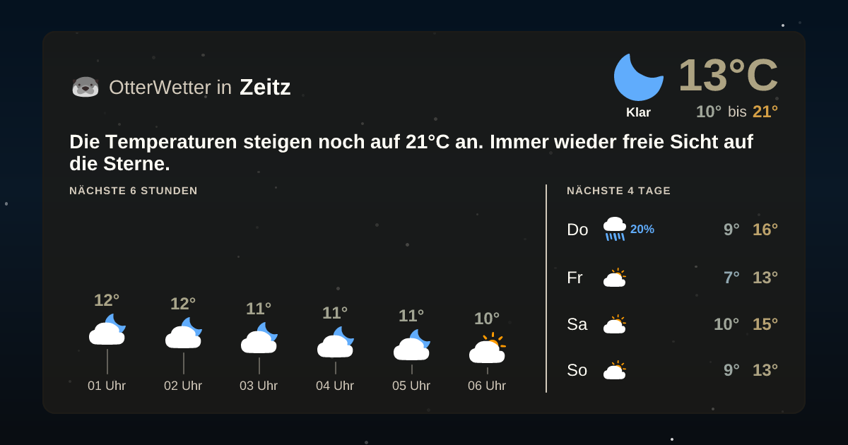 OtterWetter-Widget Zeitz