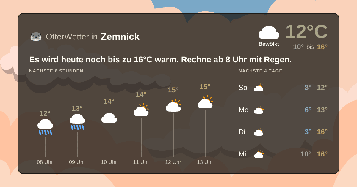 OtterWetter-Widget Zemnick