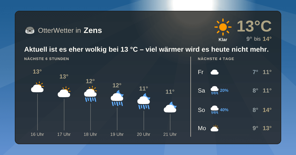Widget-Vorschau für Zens Wetter-Widget-Vorschau mit Vorhersagedaten für Zens