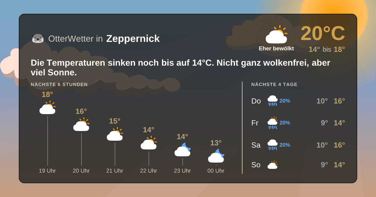 Wetter-Widget-Vorschau mit Vorhersagedaten für Zeppernick