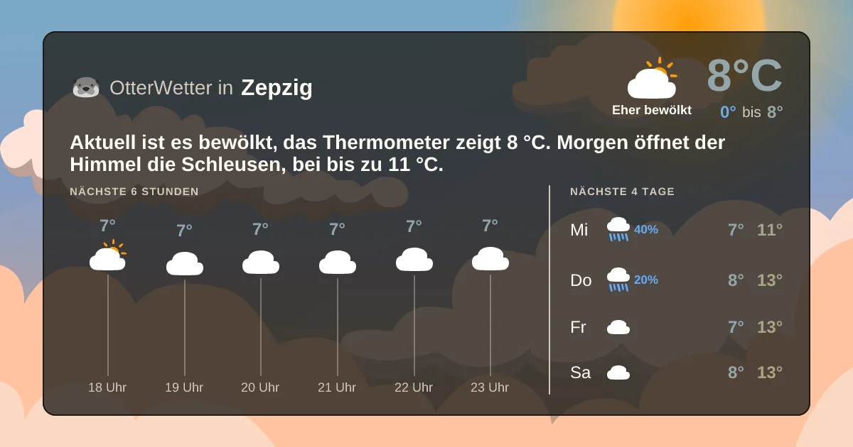 Wetter-Widget-Vorschau mit Vorhersagedaten für Zepzig