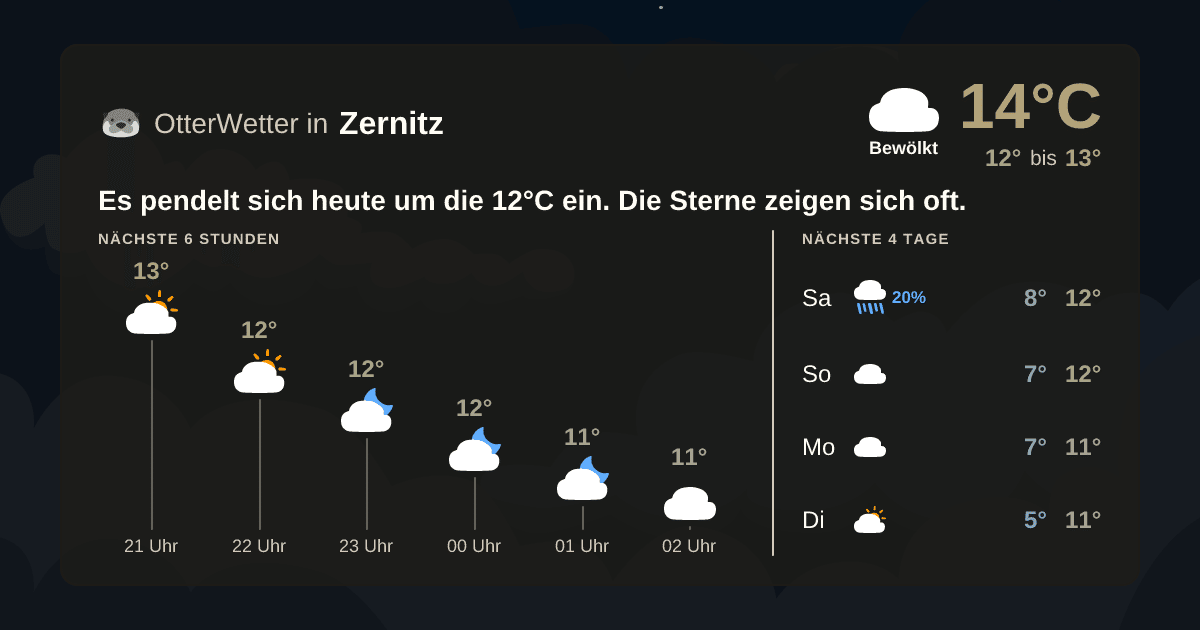 OtterWetter-Widget Zernitz