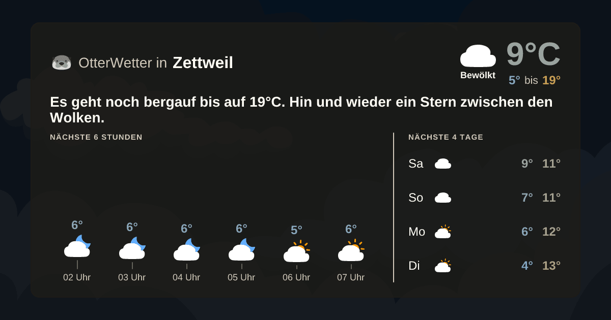 Wetter-Widget-Vorschau mit Vorhersagedaten für Zettweil
