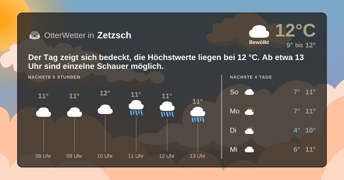 Wetter-Widget-Vorschau mit Vorhersagedaten für Zetzsch