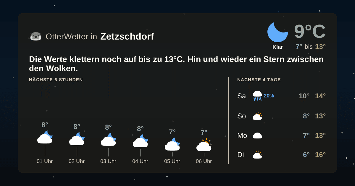 Widget-Vorschau für Zetzschdorf Wetter-Widget-Vorschau mit Vorhersagedaten für Zetzschdorf
