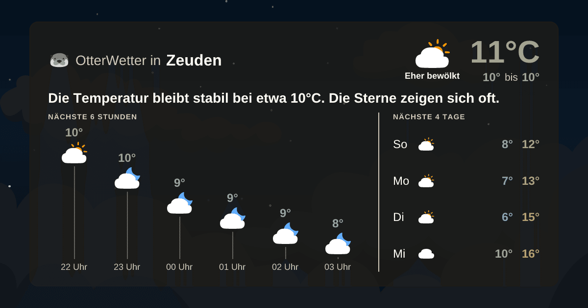 Widget-Vorschau für Zeuden Wetter-Widget-Vorschau mit Vorhersagedaten für Zeuden