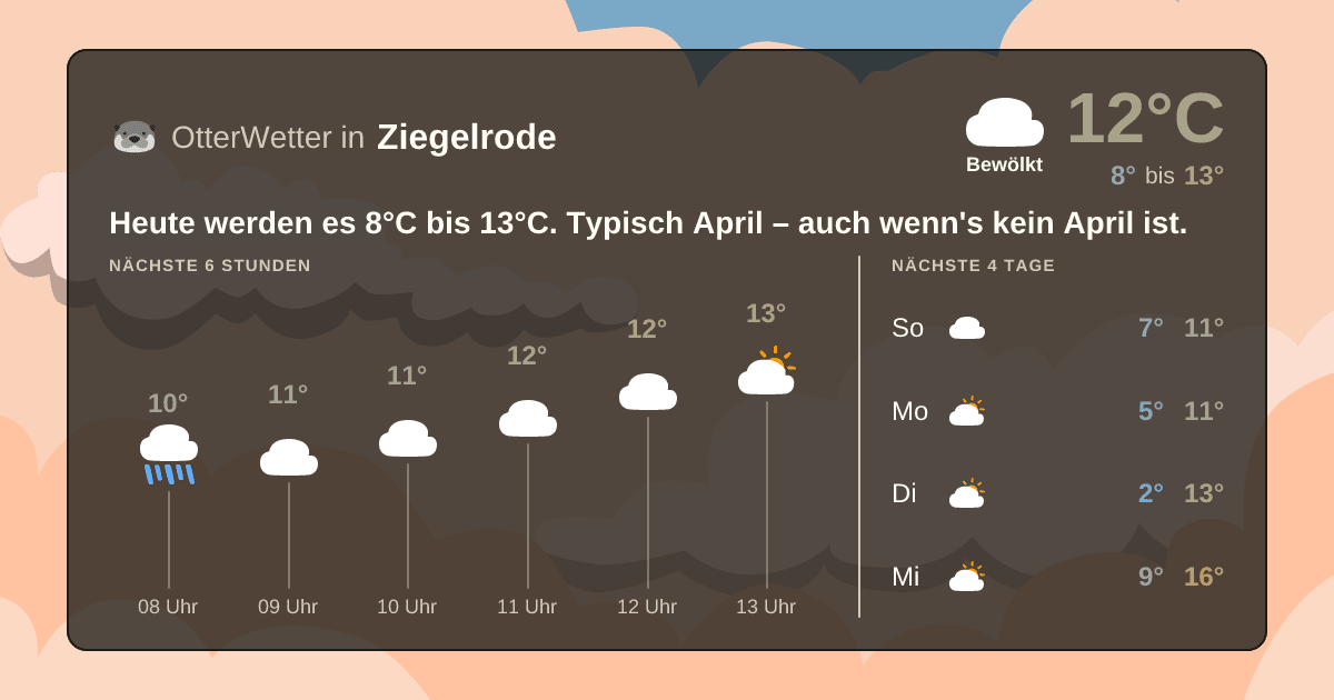 OtterWetter-Widget Ziegelrode