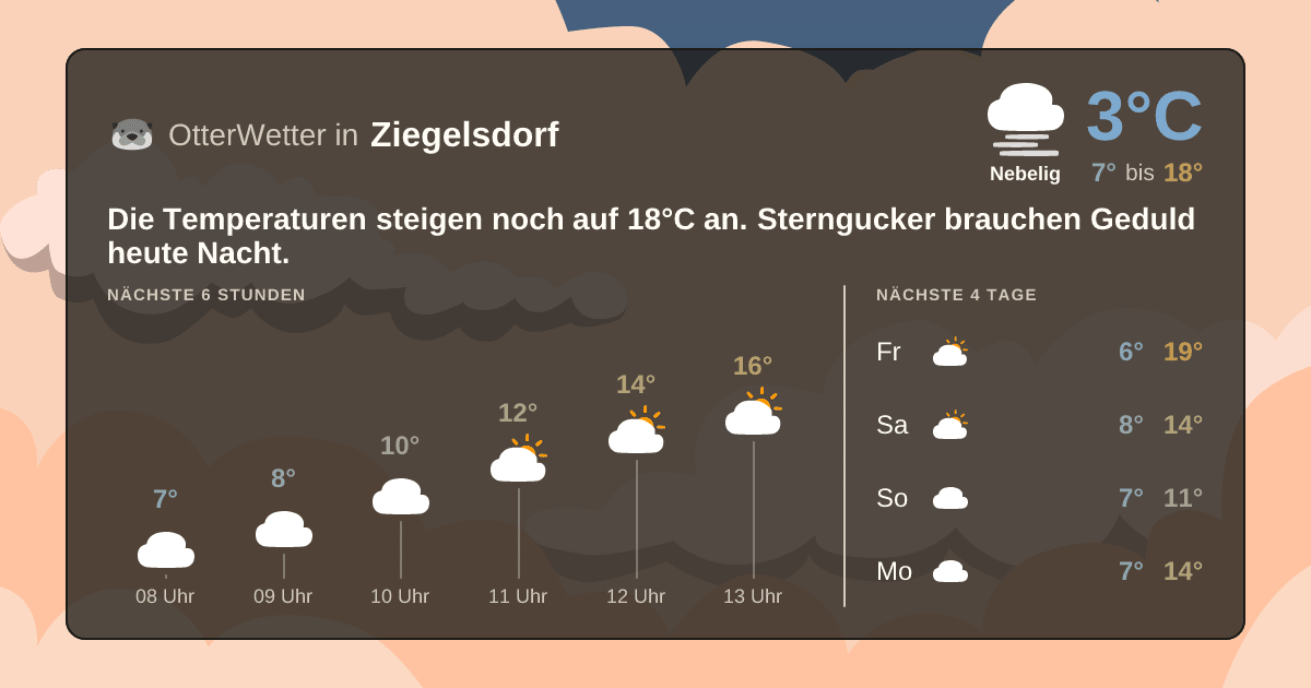OtterWetter-Widget Ziegelsdorf