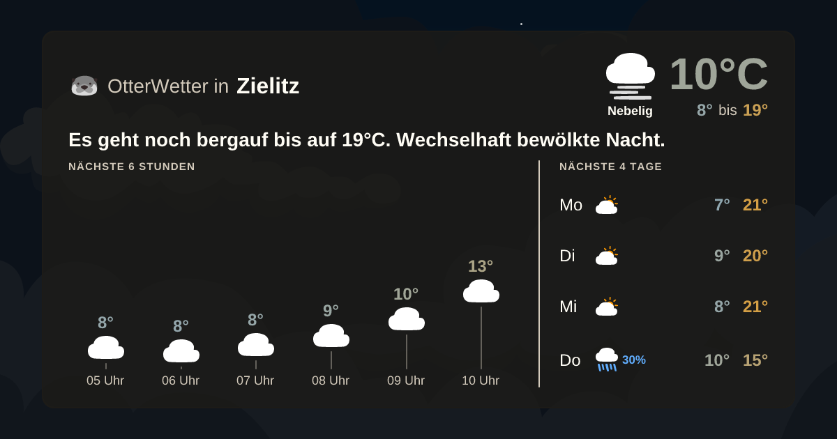Widget-Vorschau für Zielitz Wetter-Widget-Vorschau mit Vorhersagedaten für Zielitz