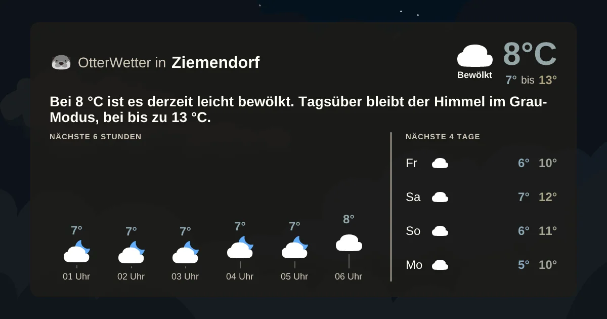 Widget-Vorschau für Ziemendorf Wetter-Widget-Vorschau mit Vorhersagedaten für Ziemendorf
