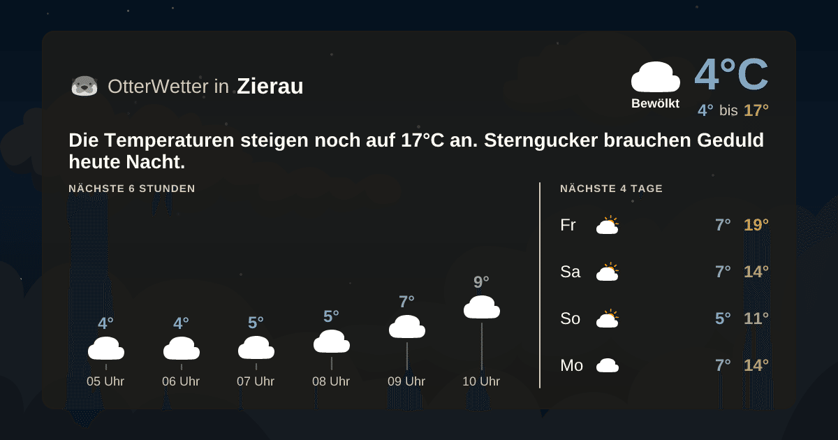 Widget-Vorschau für Zierau Wetter-Widget-Vorschau mit Vorhersagedaten für Zierau