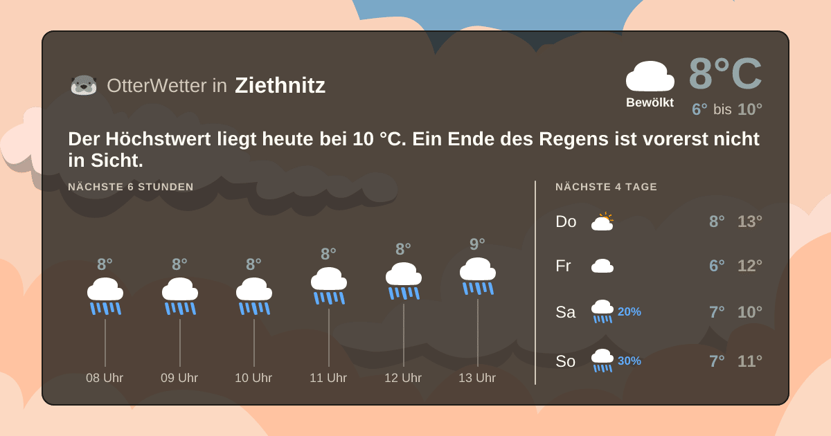Widget-Vorschau für Ziethnitz Wetter-Widget-Vorschau mit Vorhersagedaten für Ziethnitz