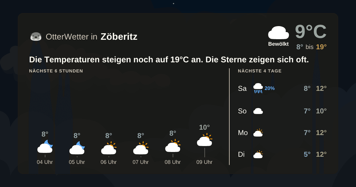 Widget-Vorschau für Zöberitz Wetter-Widget-Vorschau mit Vorhersagedaten für Zöberitz