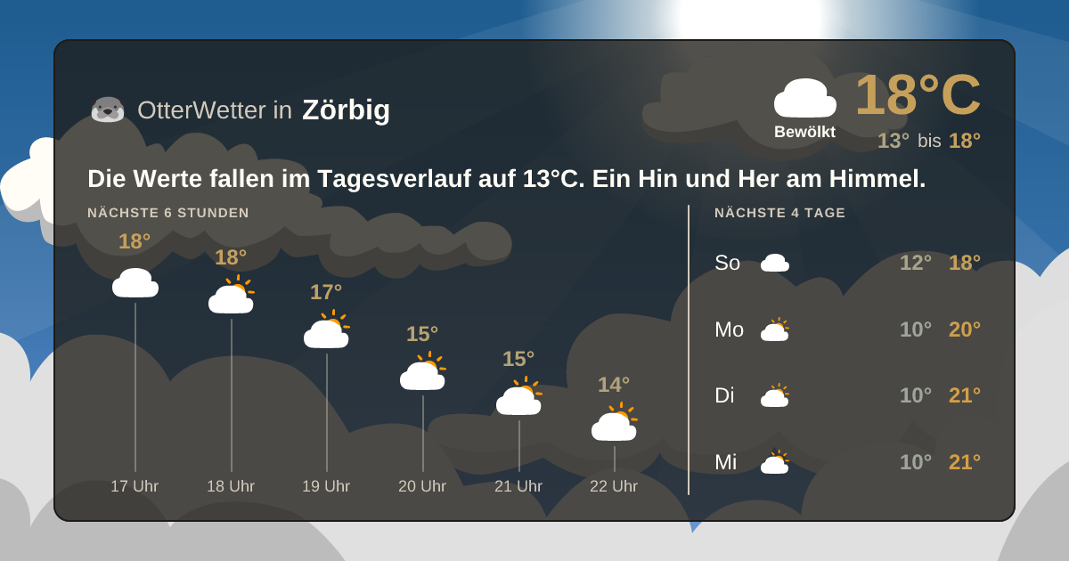 Wetter-Widget-Vorschau mit Vorhersagedaten für Zörbig
