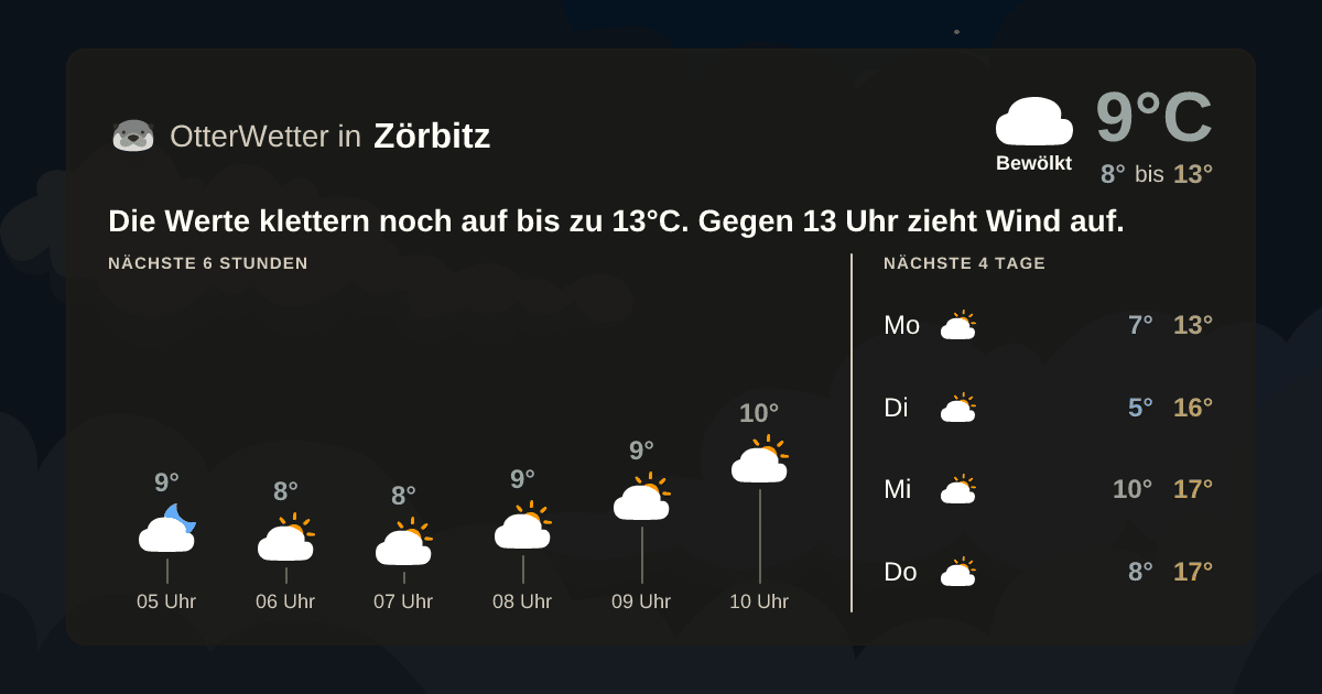 OtterWetter-Widget Zörbitz