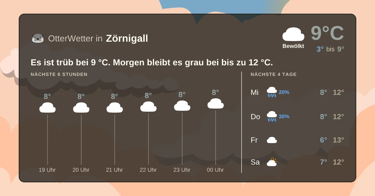 Widget-Vorschau für Zörnigall Wetter-Widget-Vorschau mit Vorhersagedaten für Zörnigall