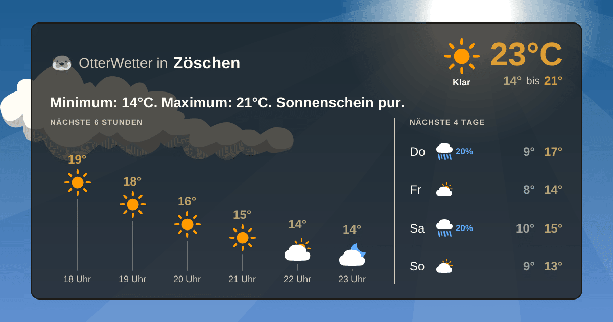 Widget-Vorschau für Zöschen Wetter-Widget-Vorschau mit Vorhersagedaten für Zöschen