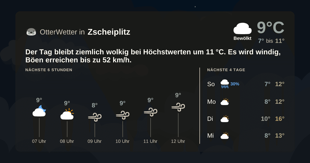 OtterWetter-Widget Zscheiplitz