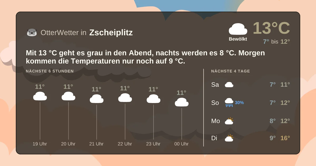 Widget-Vorschau für Zscheiplitz Wetter-Widget-Vorschau mit Vorhersagedaten für Zscheiplitz